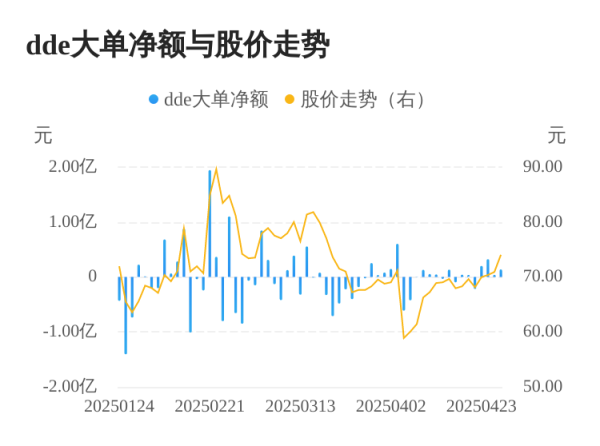 镕盛配资 锐捷网络主力资金持续净流入，3日共净流入4999.60万元