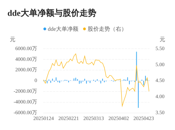 通弘网  安居宝主力资金持续净流入，3日共净流入1298.68万元