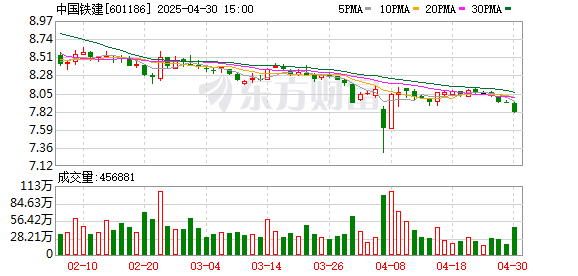 华融配资 中国铁建承建中吉乌铁路重点控制性工程开工建设