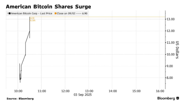 优配资 特朗普次子“点币成金”！一笔投资狂赚超5亿美元