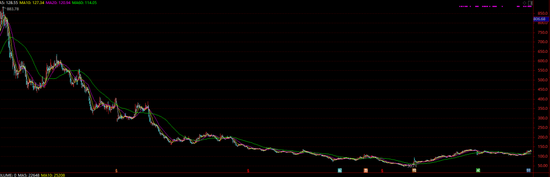 河源华锋 极米科技超75%利润来自政府补贴！“600元股”大跌近80%！多重疑问待解！